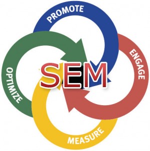 SEM搜索引擎营销